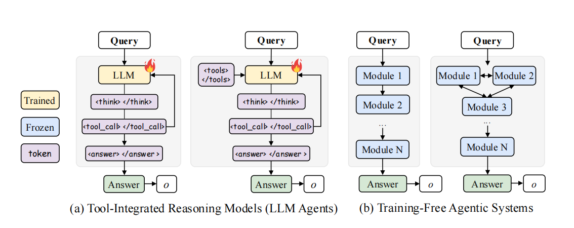 two method comparison